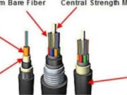 The Ultimate Guide to Аңар Fiber Cable: Enhancing Network Connectivity in Any Environment